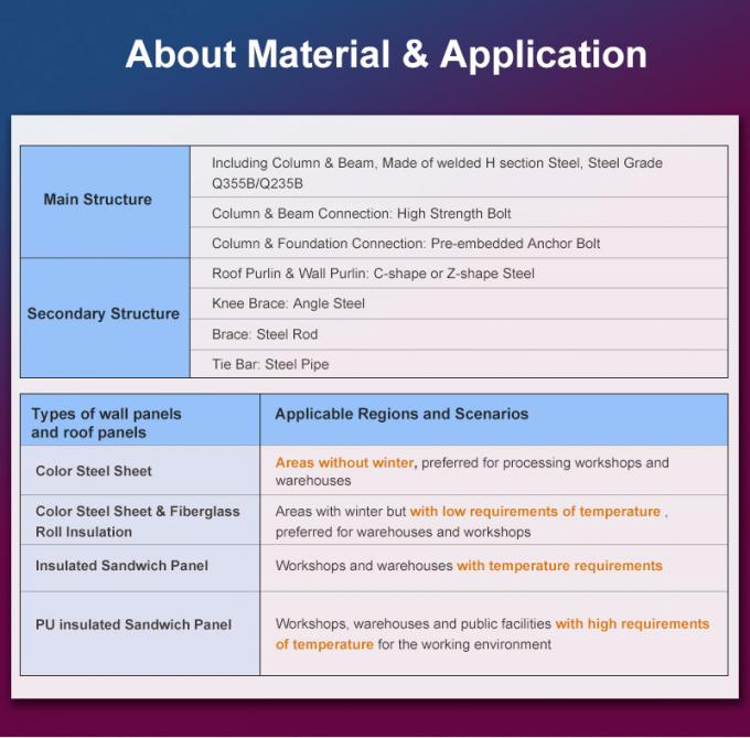 Eco Ventilated Steel Structure Cow Shed Prefab 2